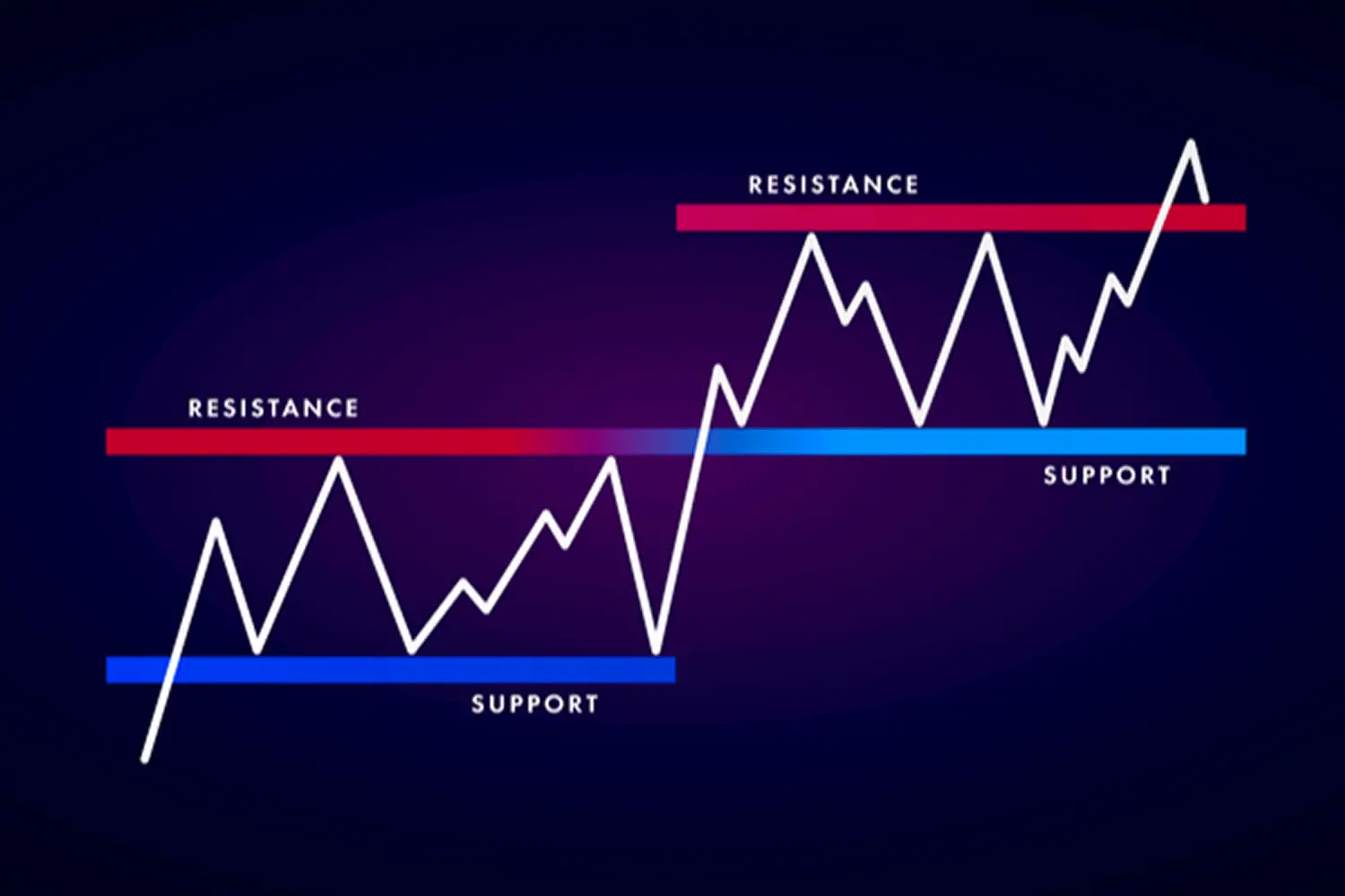 CHIẾN LƯỢC QUẢN LÝ DÒNG TIỀN VÀ TỐI ƯU HÓA ĐỊNH MỨC TÀI CHÍNH TẠI QUẬN 9